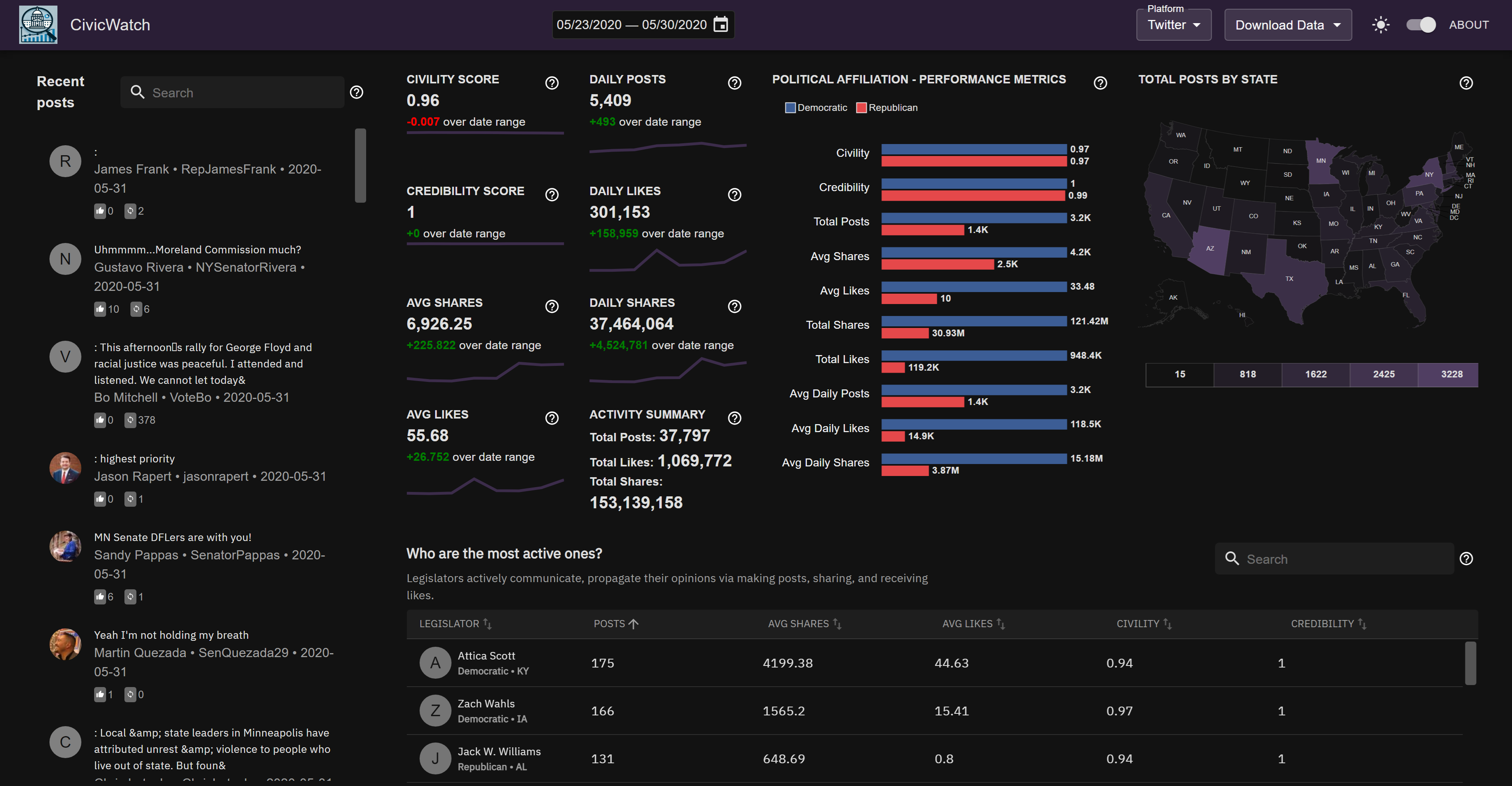 CivicWatch Project