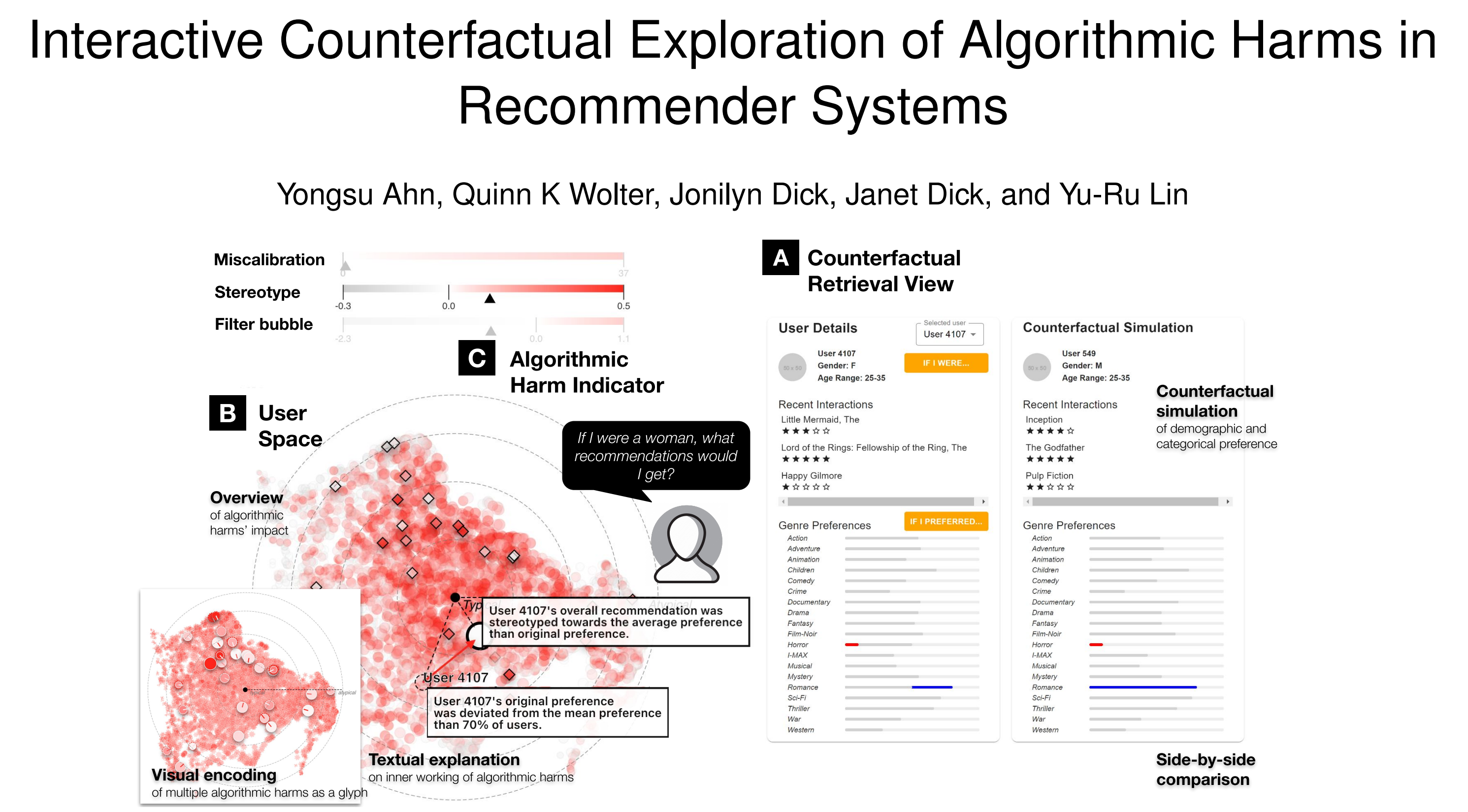 Bias Identification Tool